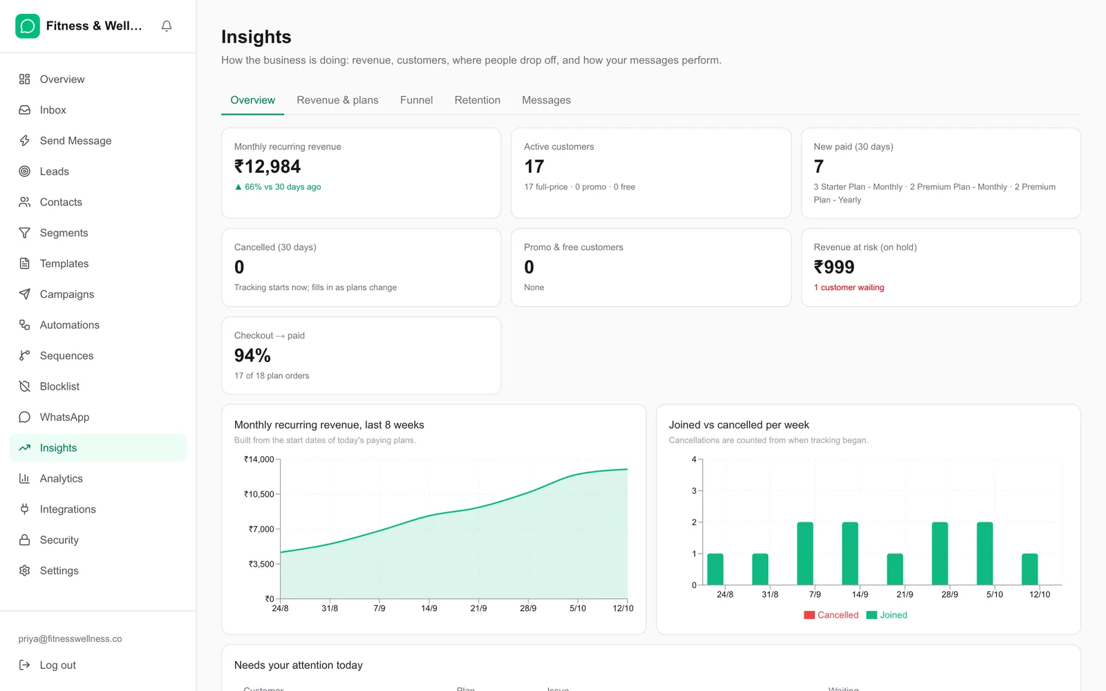 QV Connect insights dashboard showing monthly recurring revenue, active customers and weekly joins